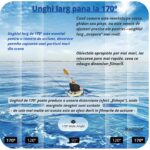 Camera de Acțiune Madynik™ 5K 30FPS cu Microfon Wireless – Ecran Dublu Touch, Unghi 170°, WiFi, Waterproof - imagine 7
